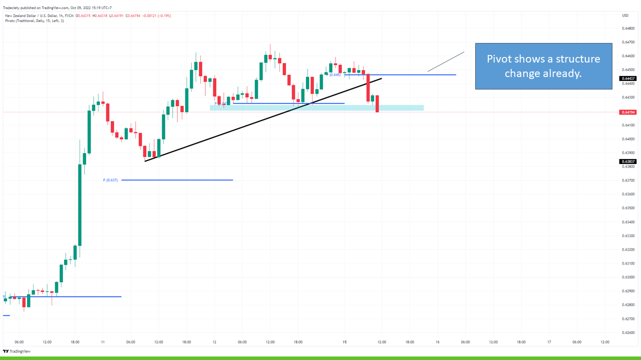 6 Forex Price Action Trading Tips You Can´t Trade Without